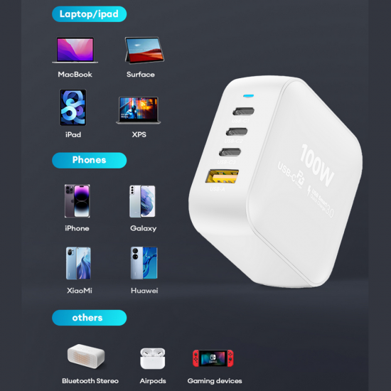 Nettech NT-HCH09 100W PD+QC GaNPrime Şarj Aleti (Beyaz)